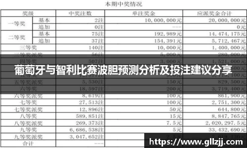 葡萄牙与智利比赛波胆预测分析及投注建议分享
