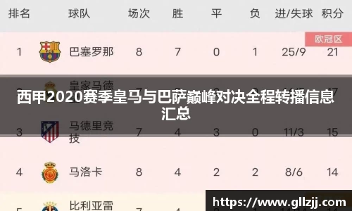 西甲2020赛季皇马与巴萨巅峰对决全程转播信息汇总